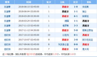 2025澳门正版精准免费，澳门正版精准免费资讯，探索未来的预测与机遇（2025展望）