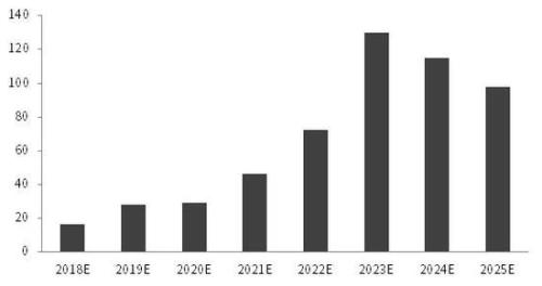 2025全年资料免费大全，探索未来，2025全年资料免费大全