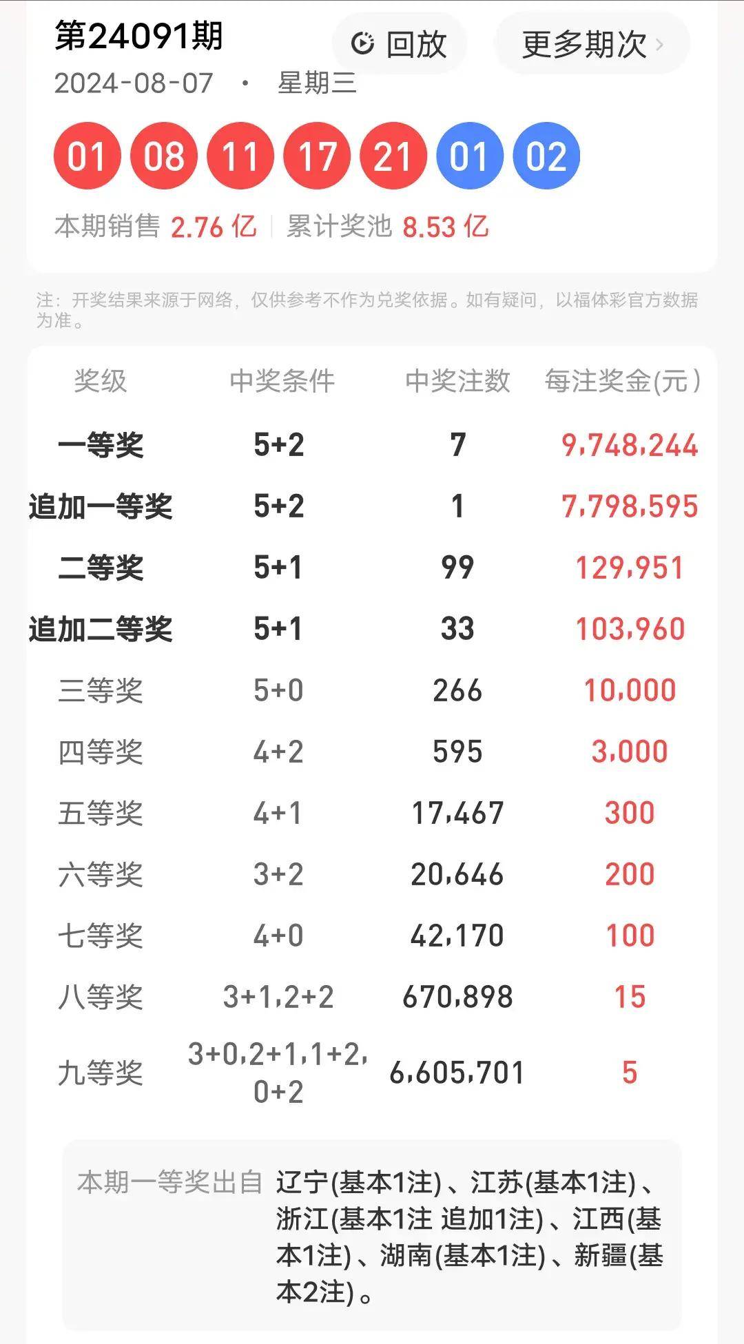 新闻 第253页