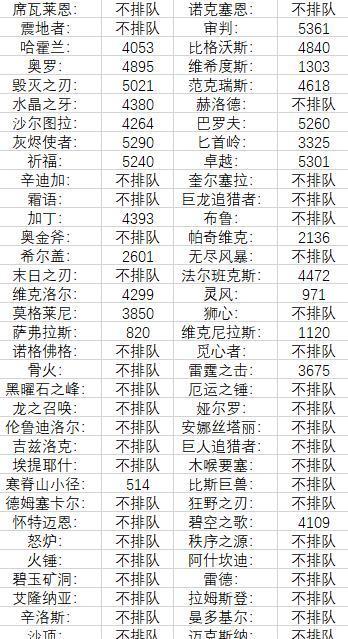 澳门天天彩期期精准十二生肖，澳门天天彩期期精准十二生肖预测——揭秘彩票背后的秘密
