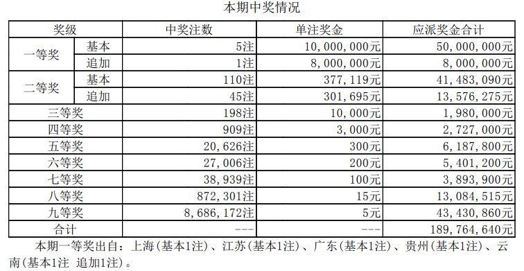 新澳门开奖结果 开奖号码，新澳门开奖结果及开奖号码解析