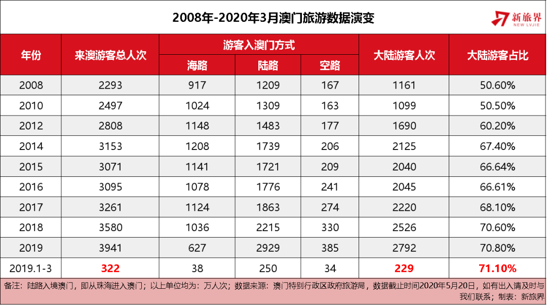 2025年澳门的资料网站，澳门资料网站的发展与展望，迈向2025年