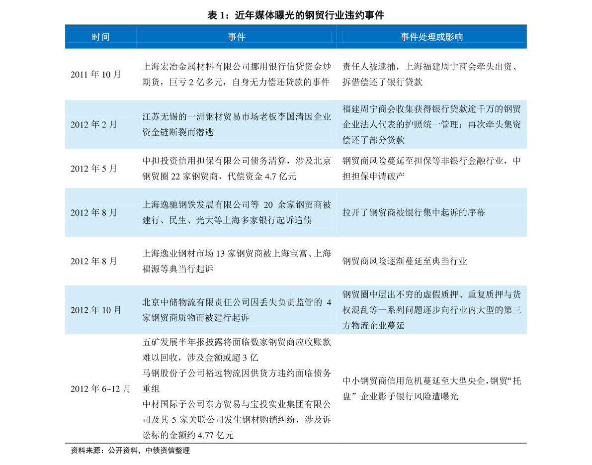 快评 第220页