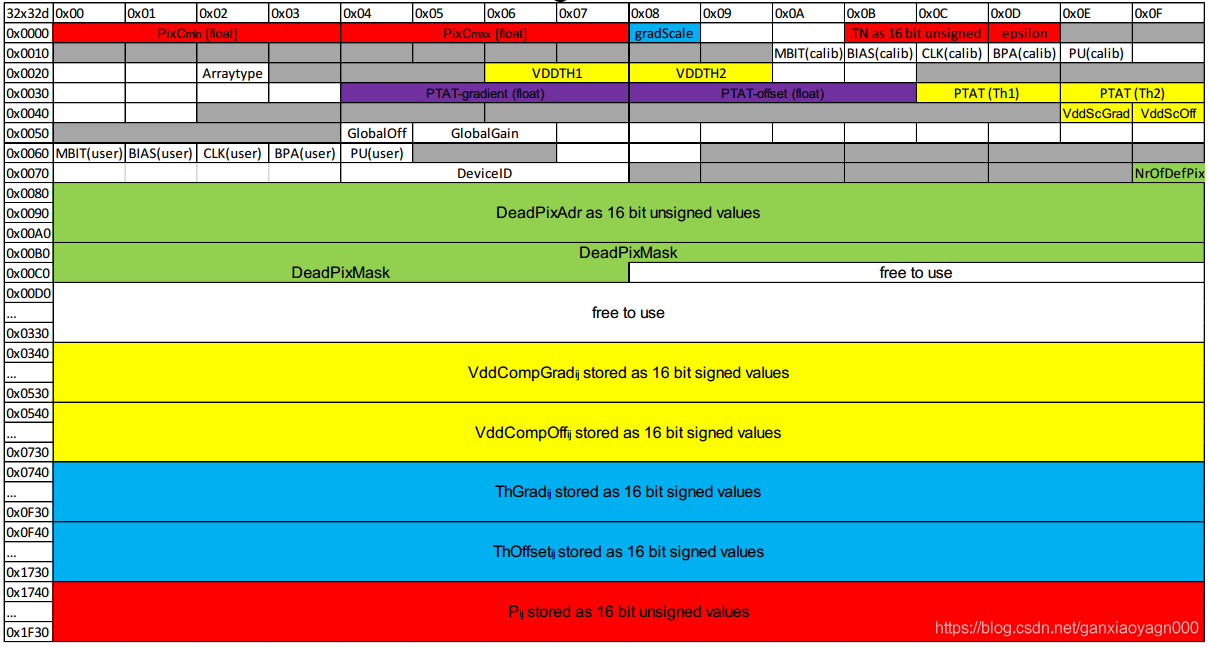 新澳2025年精准资料32期，新澳2025年精准资料解析，第32期展望
