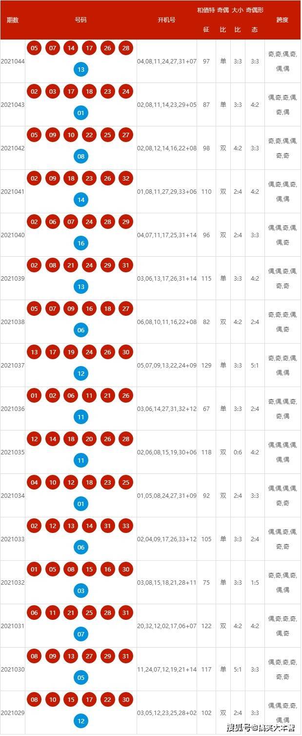 2025年新澳开奖结果，揭秘2025年新澳开奖结果，开奖现场与结果分析