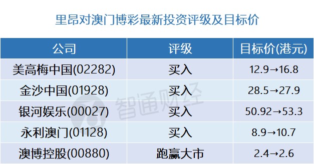 新澳门彩出码综合走势图表大全，新澳门彩出码综合走势图表大全，深度解析与预测