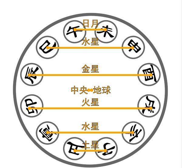 澳门6合和彩2025生肖图，澳门六合和彩与生肖图，探索未来的奥秘与预测（生肖图分析）