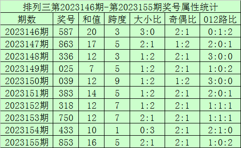 新澳门2023开奖结果+开奖历史记录(2025最新下载)，新澳门2023开奖结果及开奖历史记录（2025最新下载资讯）
