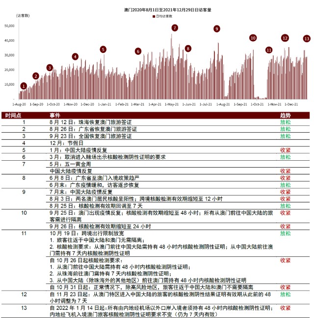 2025年的澳门全年资料，澳门全年资料概览，展望2025年的澳门