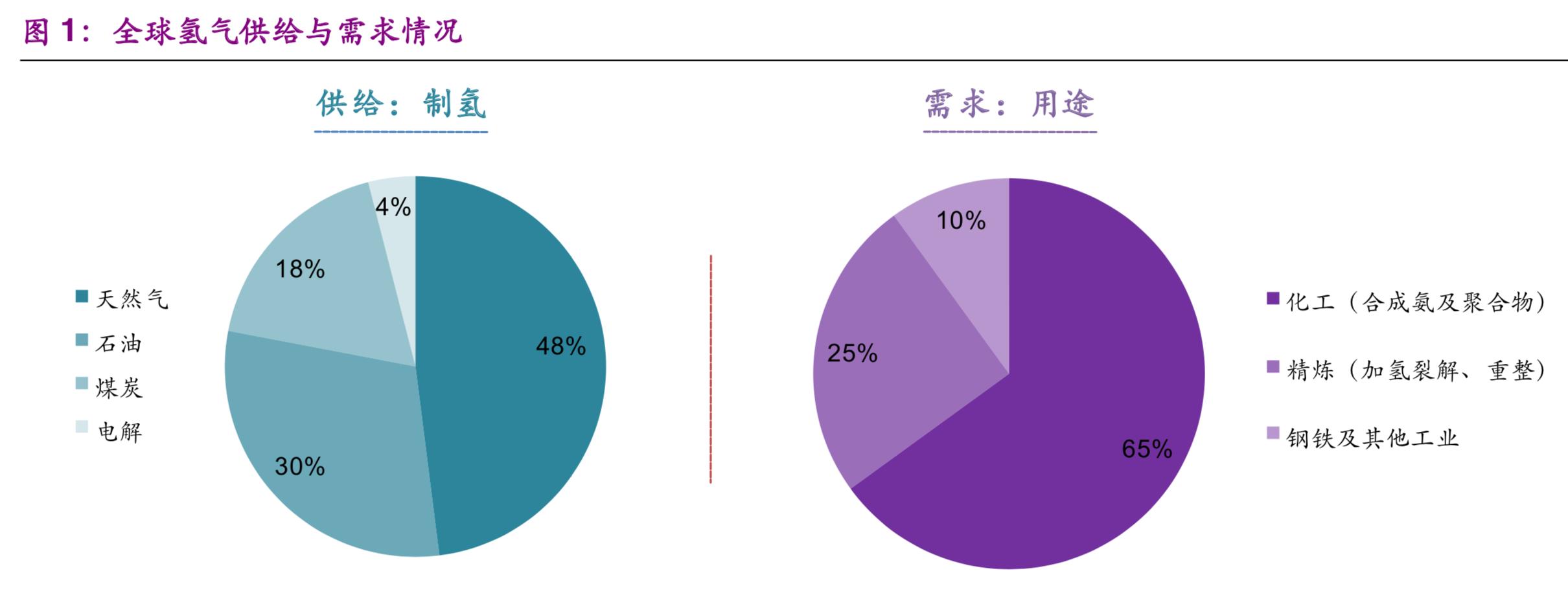 快评 第208页