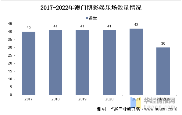 2025澳门开奖结果记录，澳门彩票开奖结果记录——探索与解析（2025年）