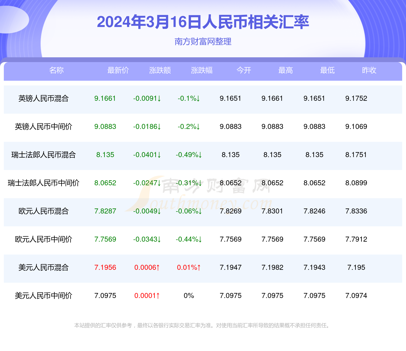 新闻 第216页