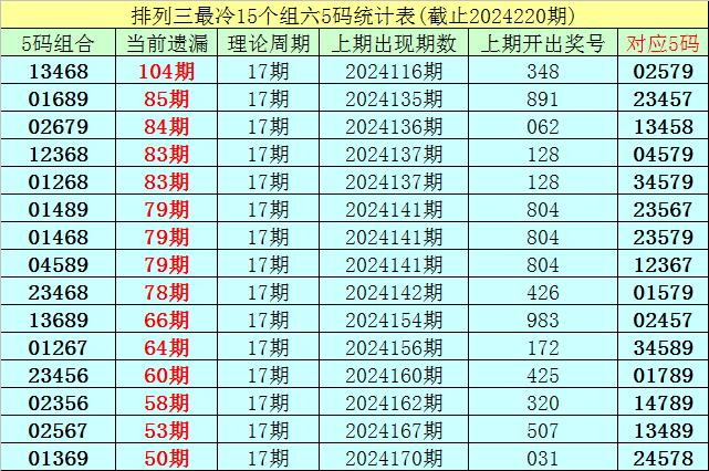 快评 第196页