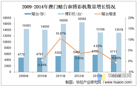 2025新澳门历史开奖记录，探索澳门历史开奖记录，2025年的新篇章