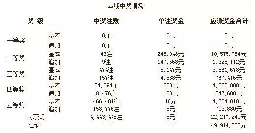 香港和澳门开奖结果，香港与澳门开奖结果，彩票背后的故事