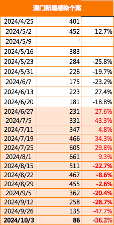 香港澳门大众网站2023，香港澳门大众网站在2023年的新面貌与发展趋势