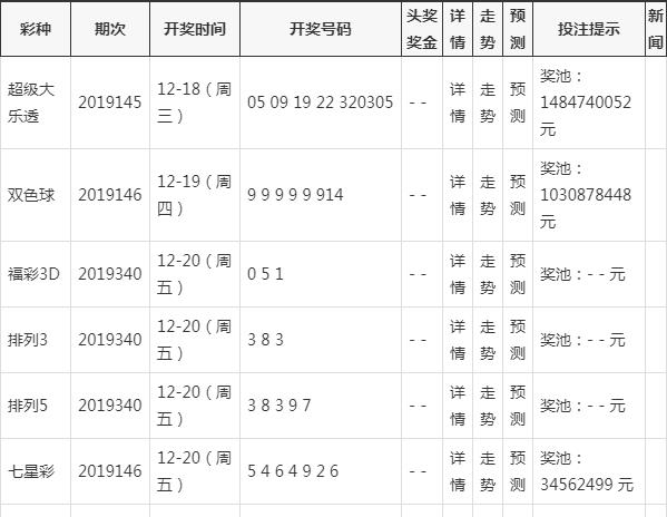2025年新澳门今晚开奖结果查询表，澳门彩票开奖结果查询表 2025年最新开奖记录分析