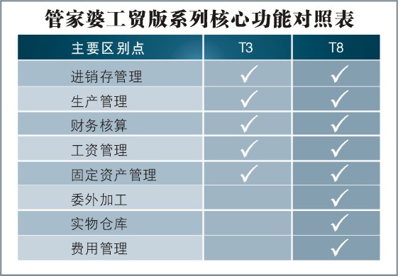 管家婆精准资料会费大全，管家婆精准资料会费大全，深度解析与实用指南