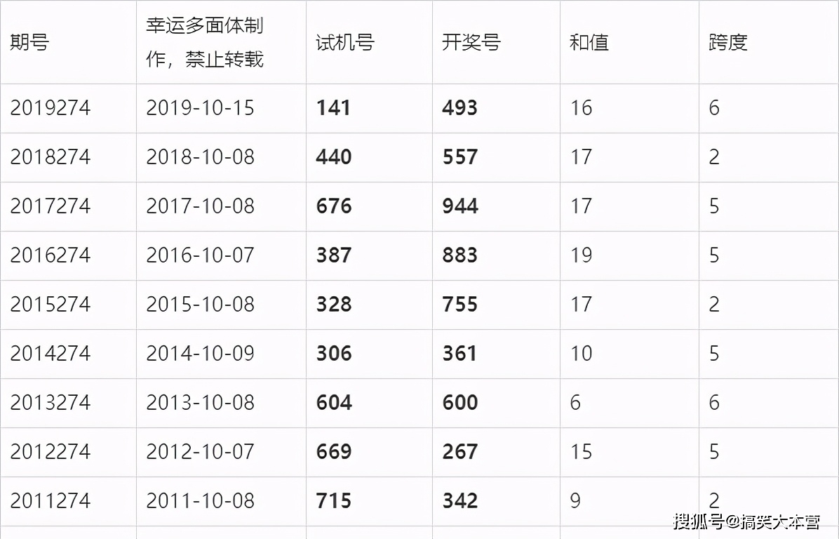4949澳门今晚开奖结果，澳门今晚彩票开奖结果揭晓，探索幸运之门背后的秘密