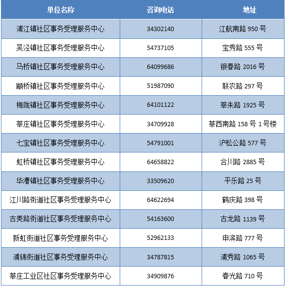 新奥门免费资料大全历史记录查询，新澳门免费资料大全历史记录查询，探索与揭秘