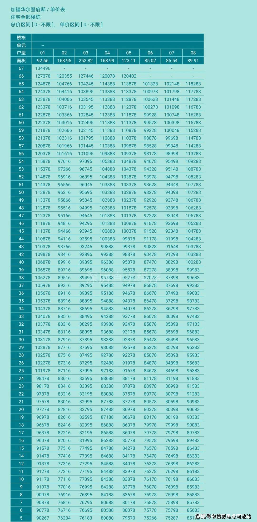 快评 第126页