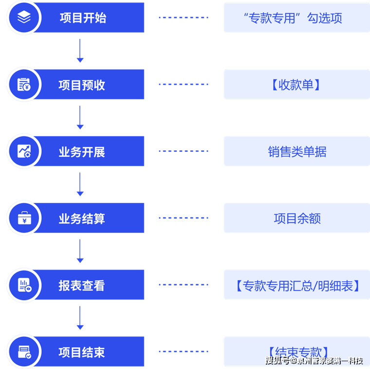 管家婆一票一码100正确，管家婆一票一码，精准无误的财务管理之道
