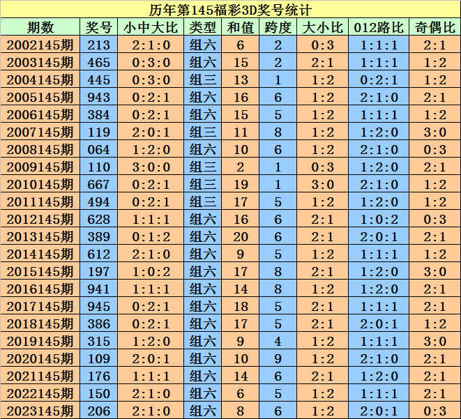 新澳门今晚开特马开奖结果124期，新澳门今晚开特马开奖结果第124期揭晓，引起广大彩民的热烈关注与期待。本文将围绕这一主题展开，探讨彩票背后的文化现象、彩民心理以及彩票对社会的影响。
