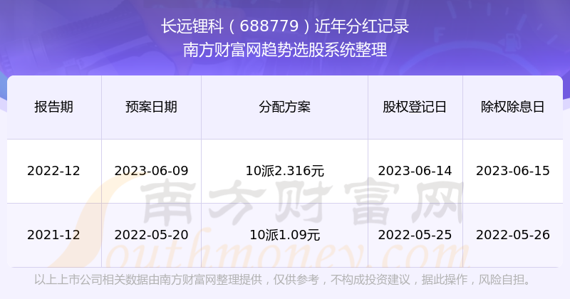 2025新奥历史开奖记录98期，探索新奥历史，2025年98期开奖记录概览