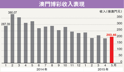 2025新澳门开好彩，探索未来，澳门新彩的机遇与挑战（2025展望）