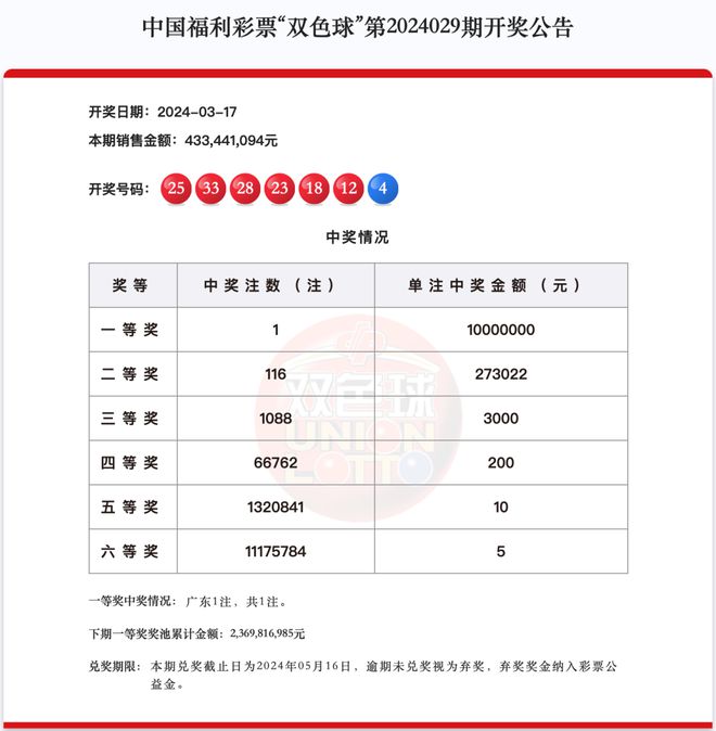 新闻 第110页